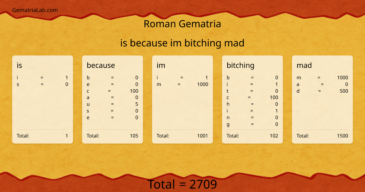 is because im bitching mad in roman Gematria